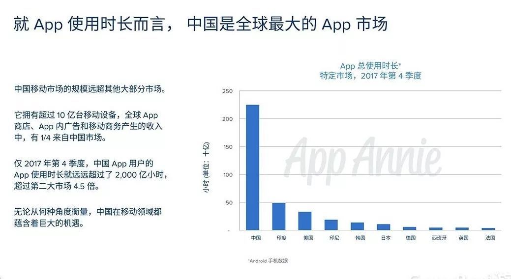 商城APP開發多少錢 商城APP開發多少錢