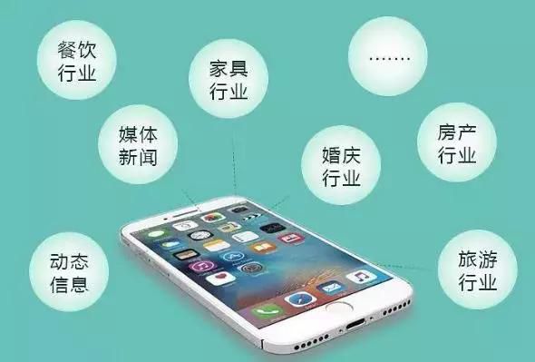 廣州小程序開發(fā) 廣州小程序開發(fā)